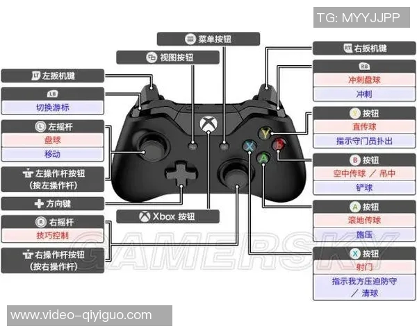 实况足球按键图详解助你轻松掌握游戏技巧与操作方法 实况足球按键图详解助你轻松掌握游戏技巧与操作方法
